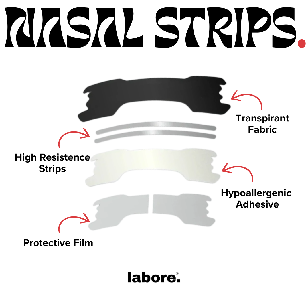 Performance Nasal Strips