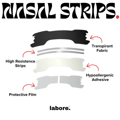 Performance Nasal Strips